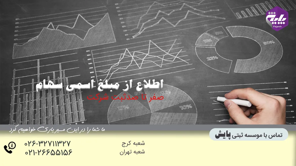 مبلغ اسمی سهام