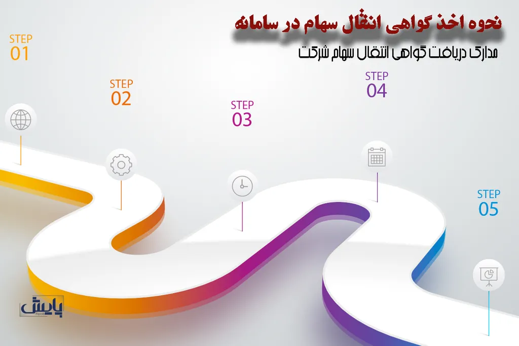 نحوه اخذ گواهی انتقال سهام در سامانه