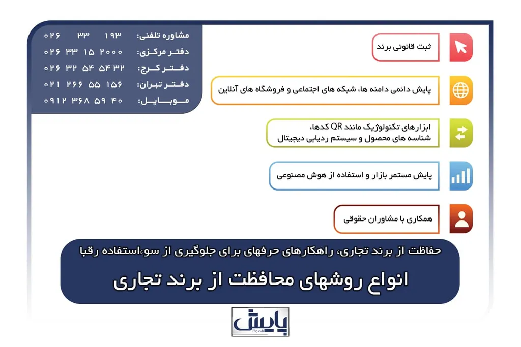 انواع روش‌های محافظت از برند تجاری