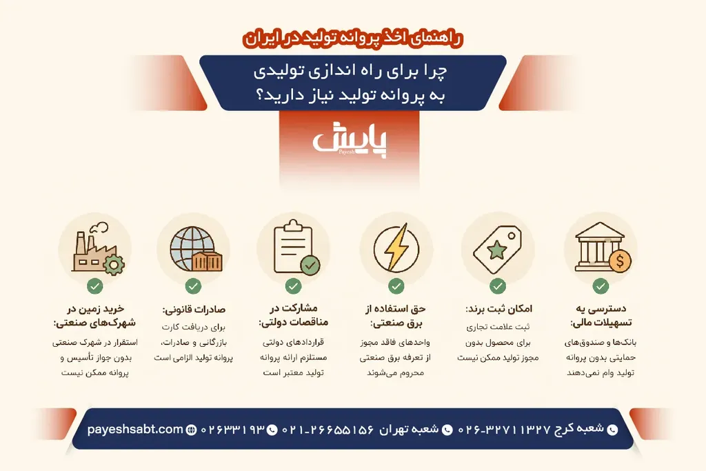 چرا برای راه اندازی تولیدی به پروانه تولید نیاز دارید؟