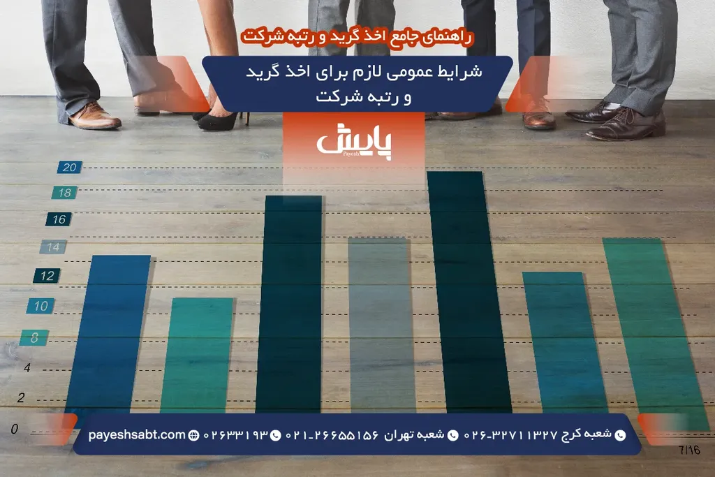 شرایط عمومی لازم برای اخذ گرید و رتبه شرکت