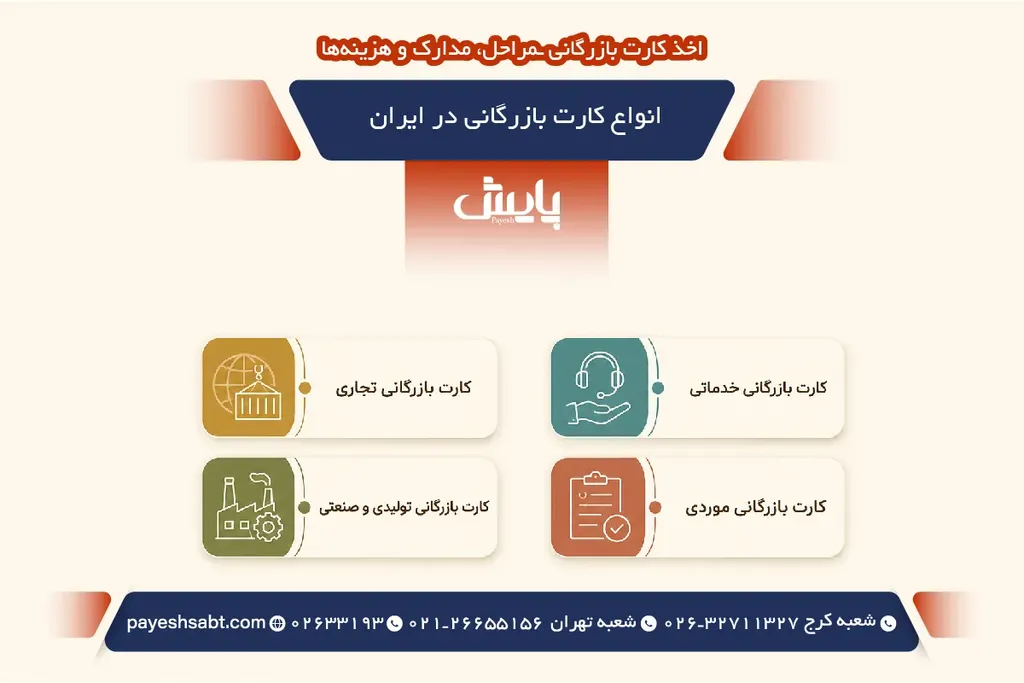 انواع کارت بازرگانی در ایران