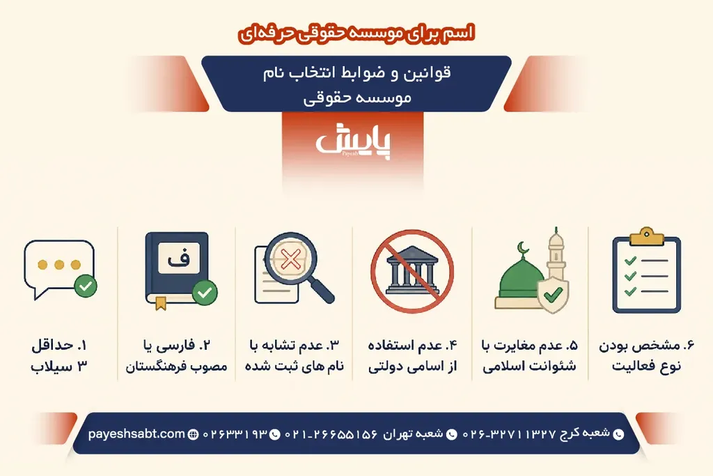 قوانین و ضوابط انتخاب نام موسسه حقوقی