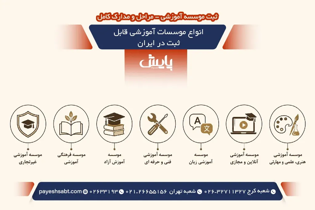 انواع موسسات آموزشی قابل ثبت در ایران