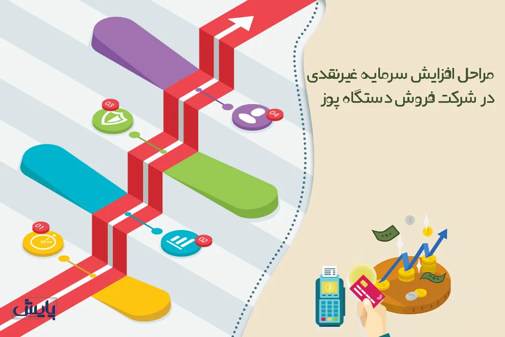 مراحل افزایش سرمایه غیرنقدی در شرکت فروش دستگاه پوز