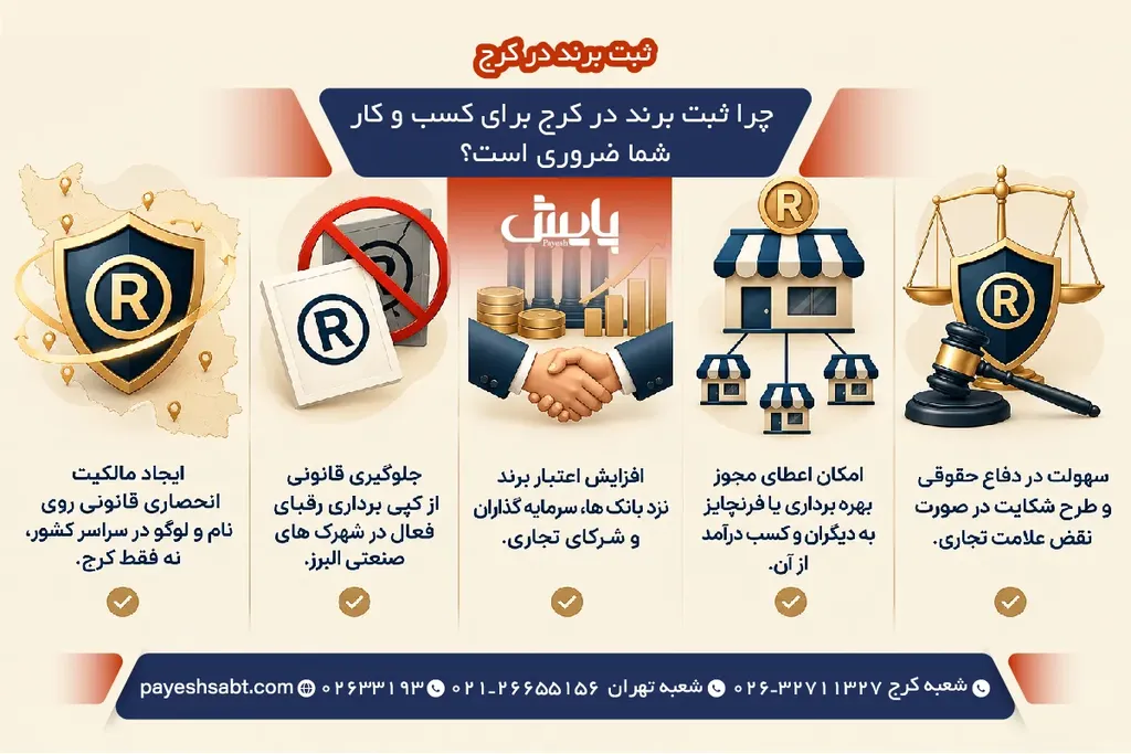 چرا ثبت برند در کرج برای کسب و کار شما ضروری است؟