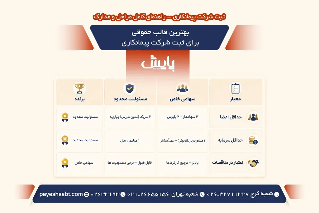 بهترین قالب حقوقی برای ثبت شرکت پیمانکاری