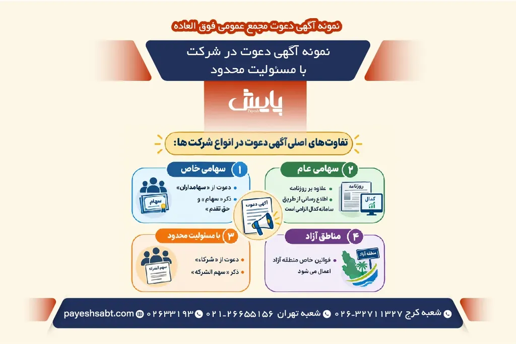 نمونه آگهی دعوت در شرکت با مسئولیت محدود