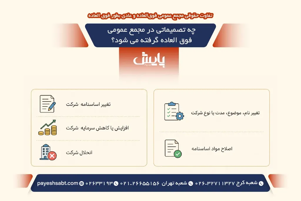 چه تصمیماتی در مجمع عمومی فوق العاده گرفته می شود؟
