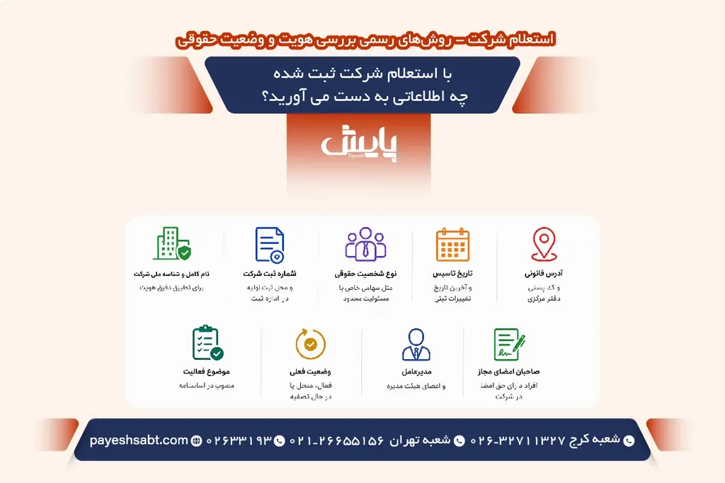 با استعلام شرکت ثبت شده چه اطلاعاتی به دست می آورید؟