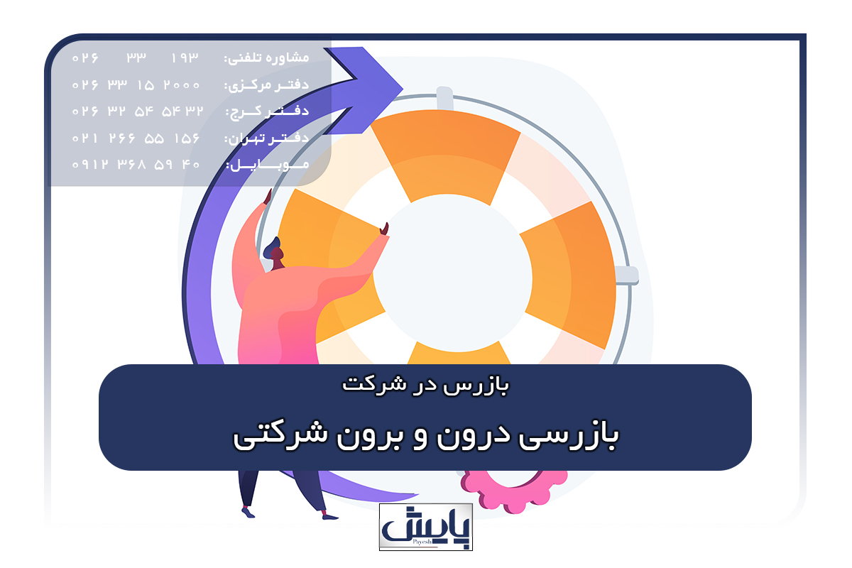 بازرسی درون و برون شرکتی