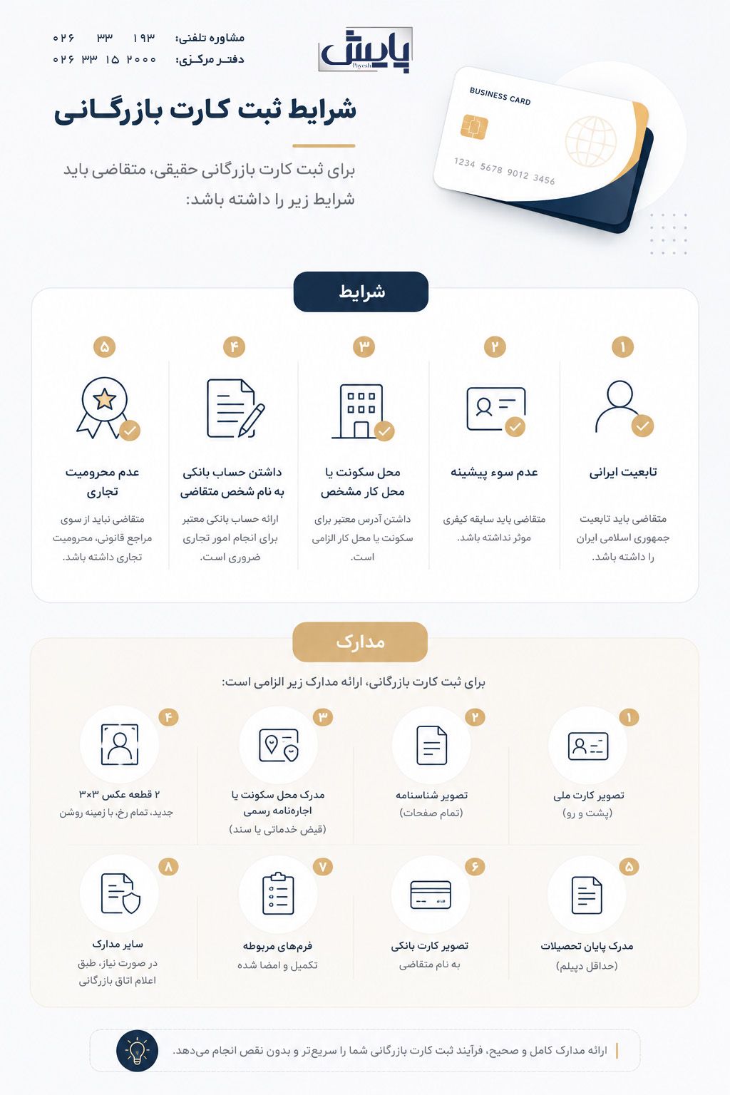 شرایط اخذ کارت بازرگانی