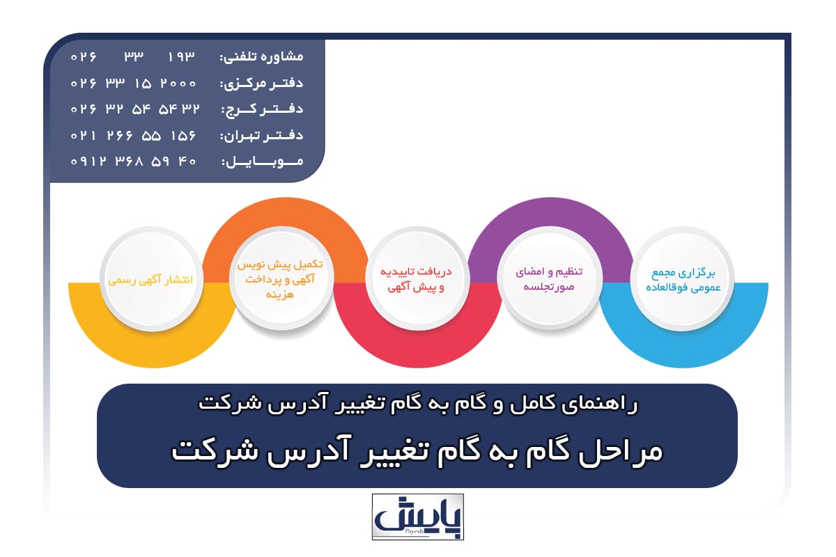 مراحل گامبهگام تغییر آدرس شرکت