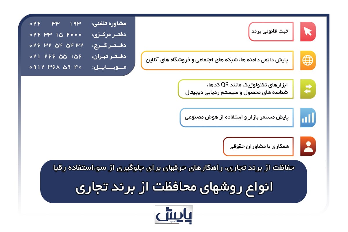 انواع روشهای محافظت از برند تجاری