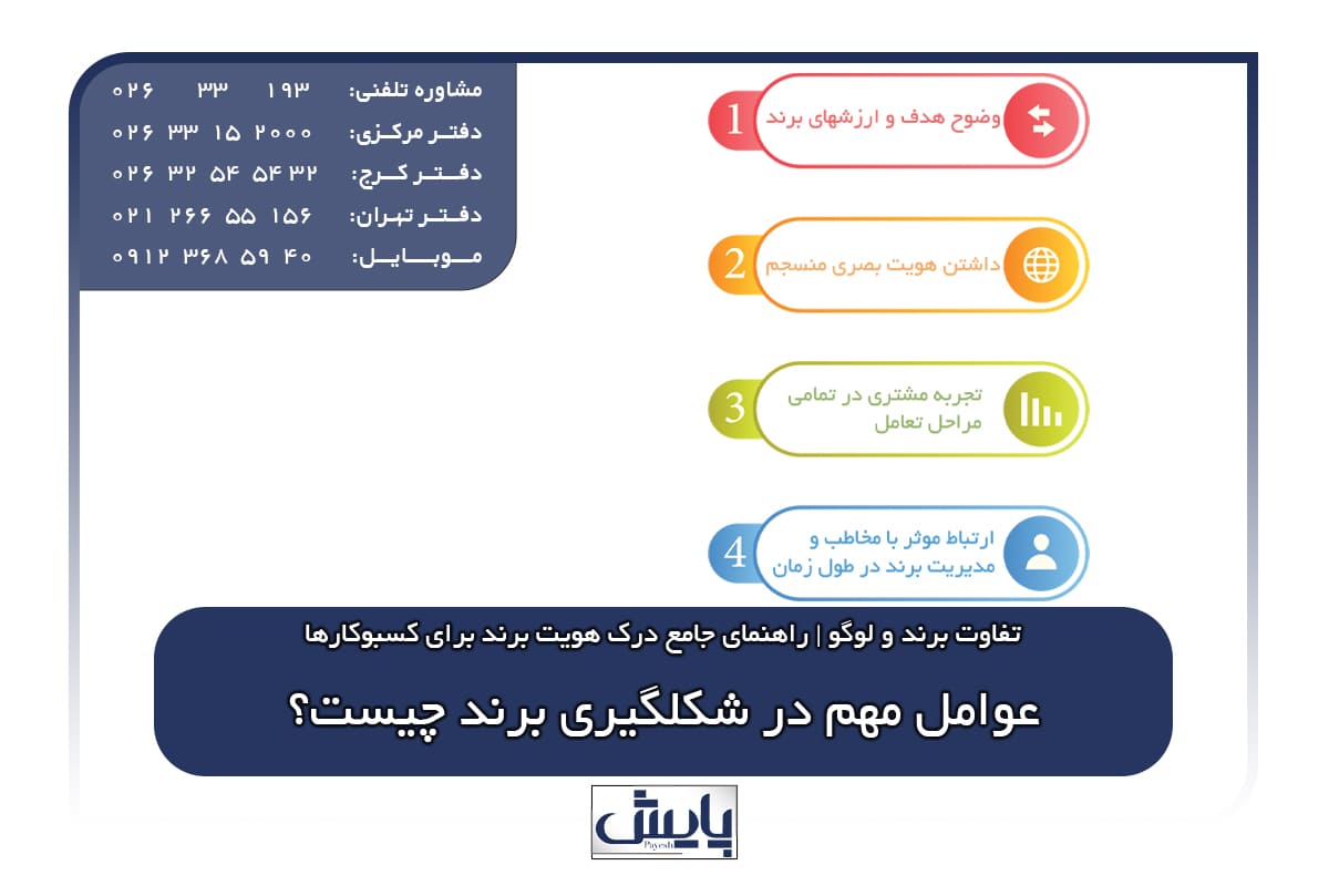 نقش لوگو در شکلدهی هویت برند